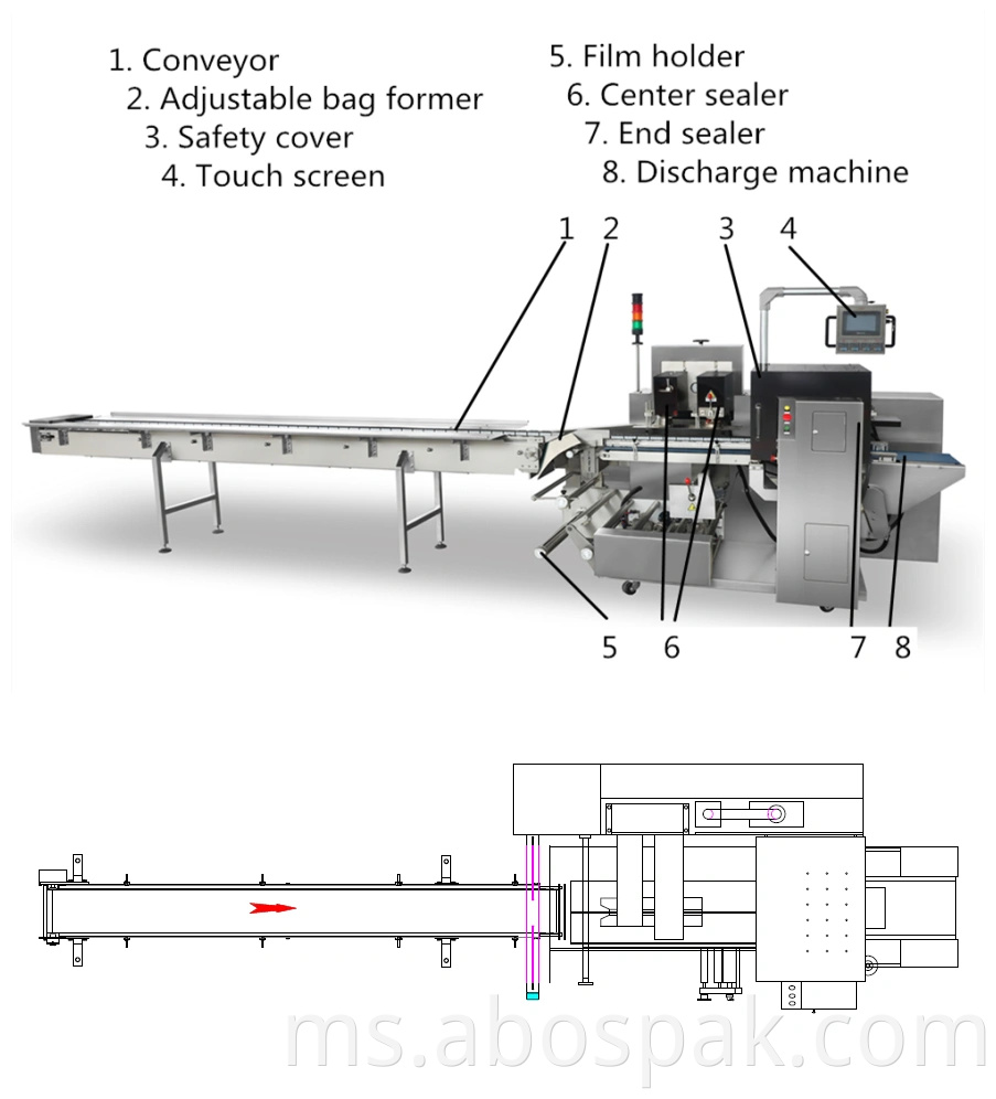 Beg makanan Pieces Group Menengah Balut automatik Box Motion Flow bantal Sealing Pembungkusan Packaging Machinery